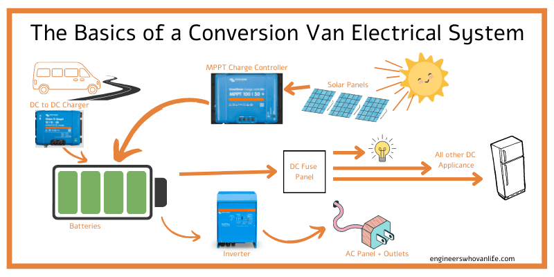 Camper Van Electrical System Simple Diagram