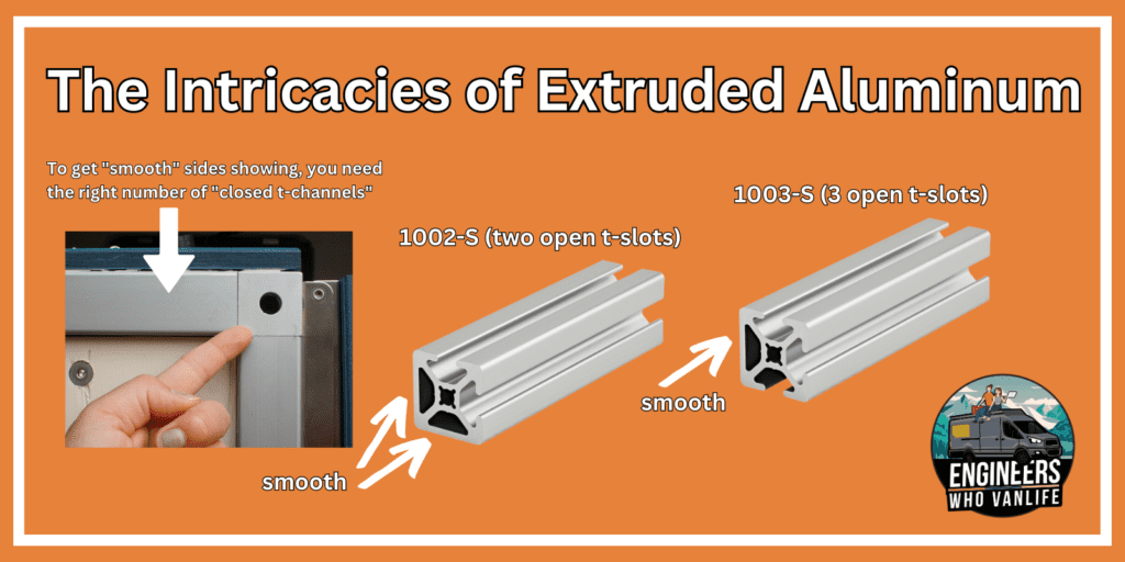 Building Camper Van Cabinets with 80/20: Comparison of extruded aluminum finishes