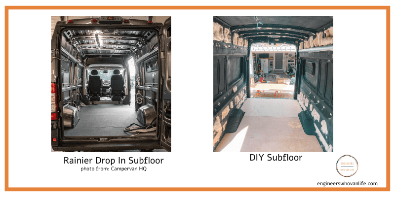 How to Install a Conversion Van Subfloor