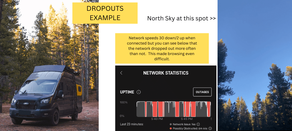Starlink for Van Life Analysis