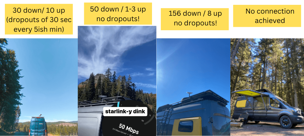 starlink for vanlife testing data