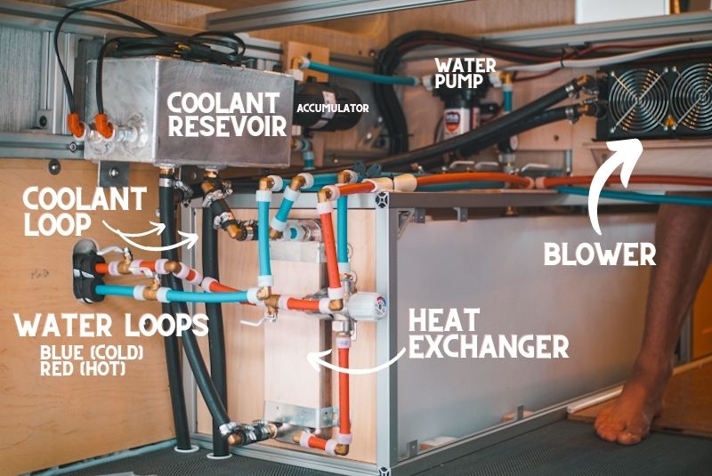 DIY campervan water system hydronic heating system