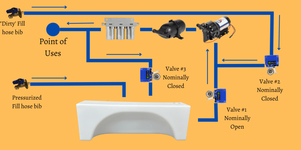 DIY Filter and Fill from fresh water sources