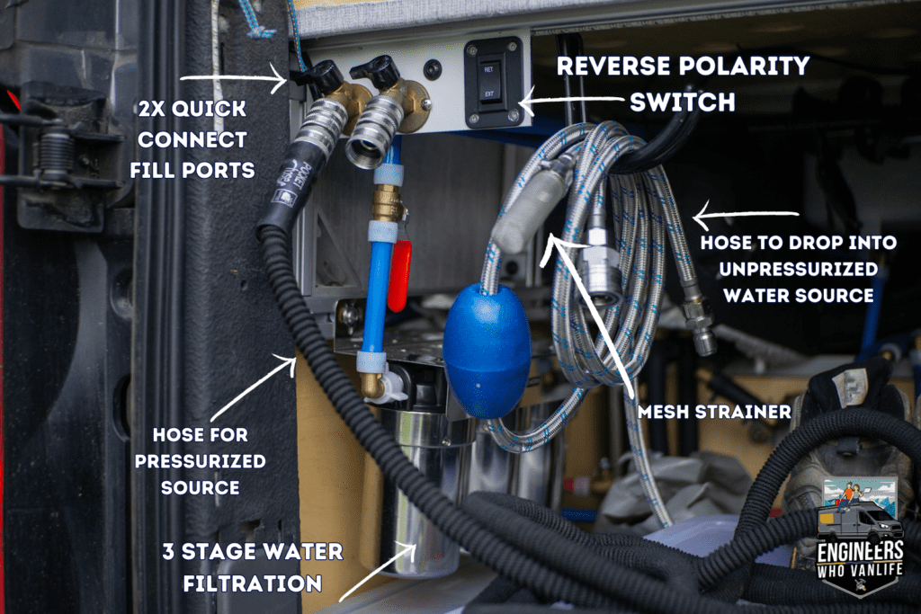 Water hose hookup on fresh water tank/black water flush port