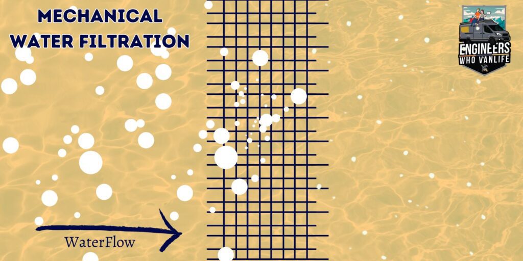 Camper Van Water Filtration Deep Dive: Mechanical Filtration