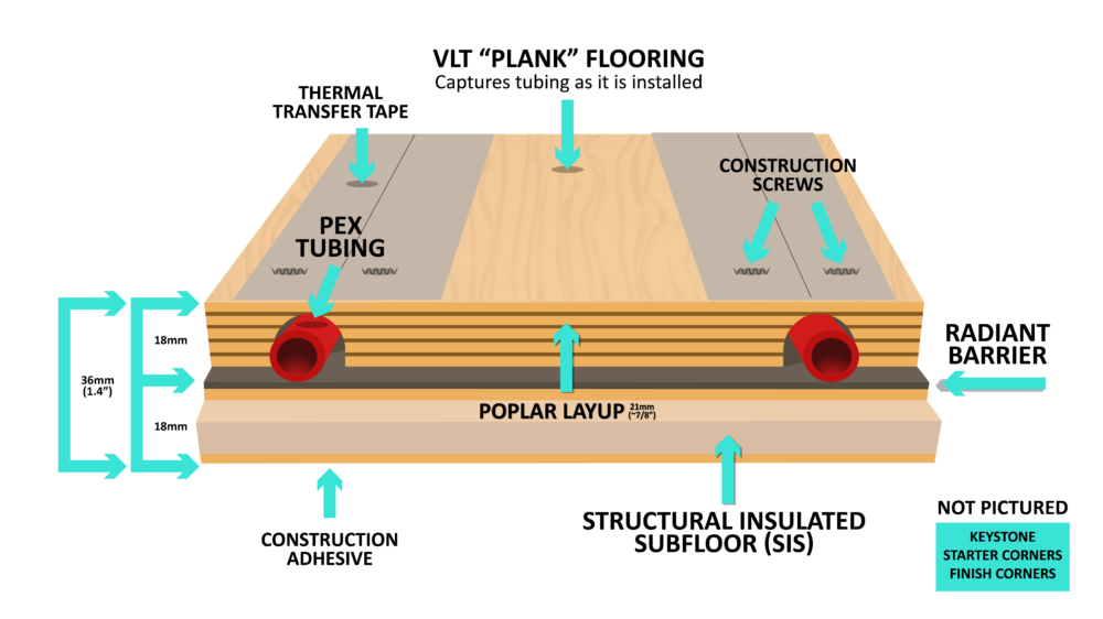 Van Life Tech Heated Floors Diagram